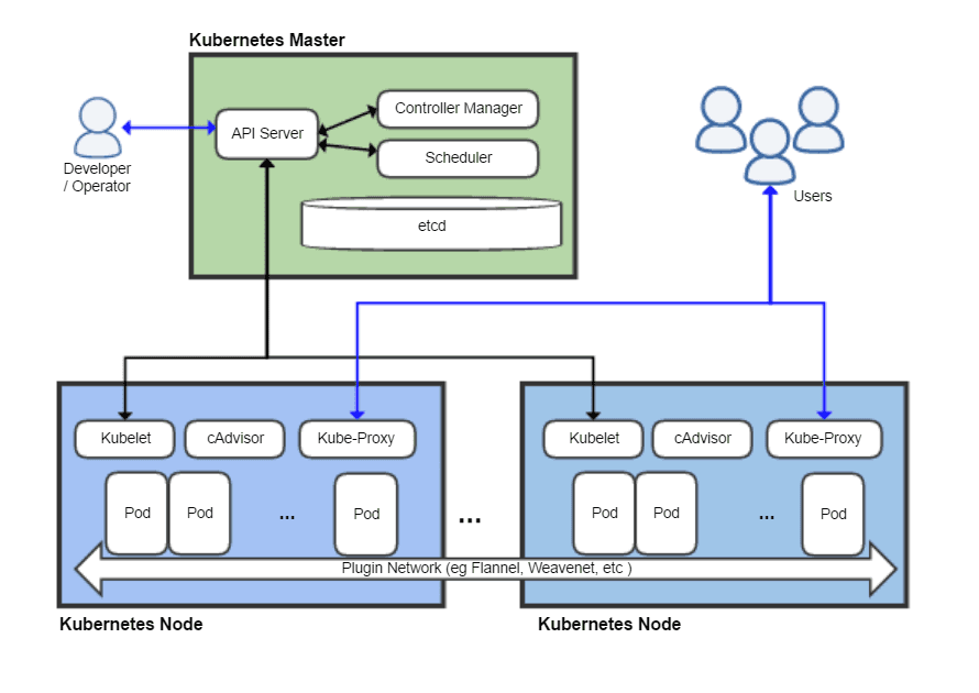 Why I started using Kubernetes